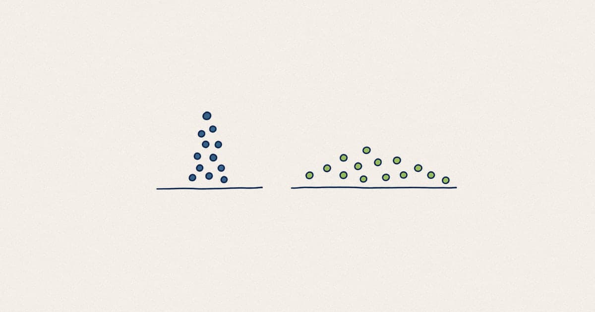 Two teams with the same engagement survey average and completely different spreads