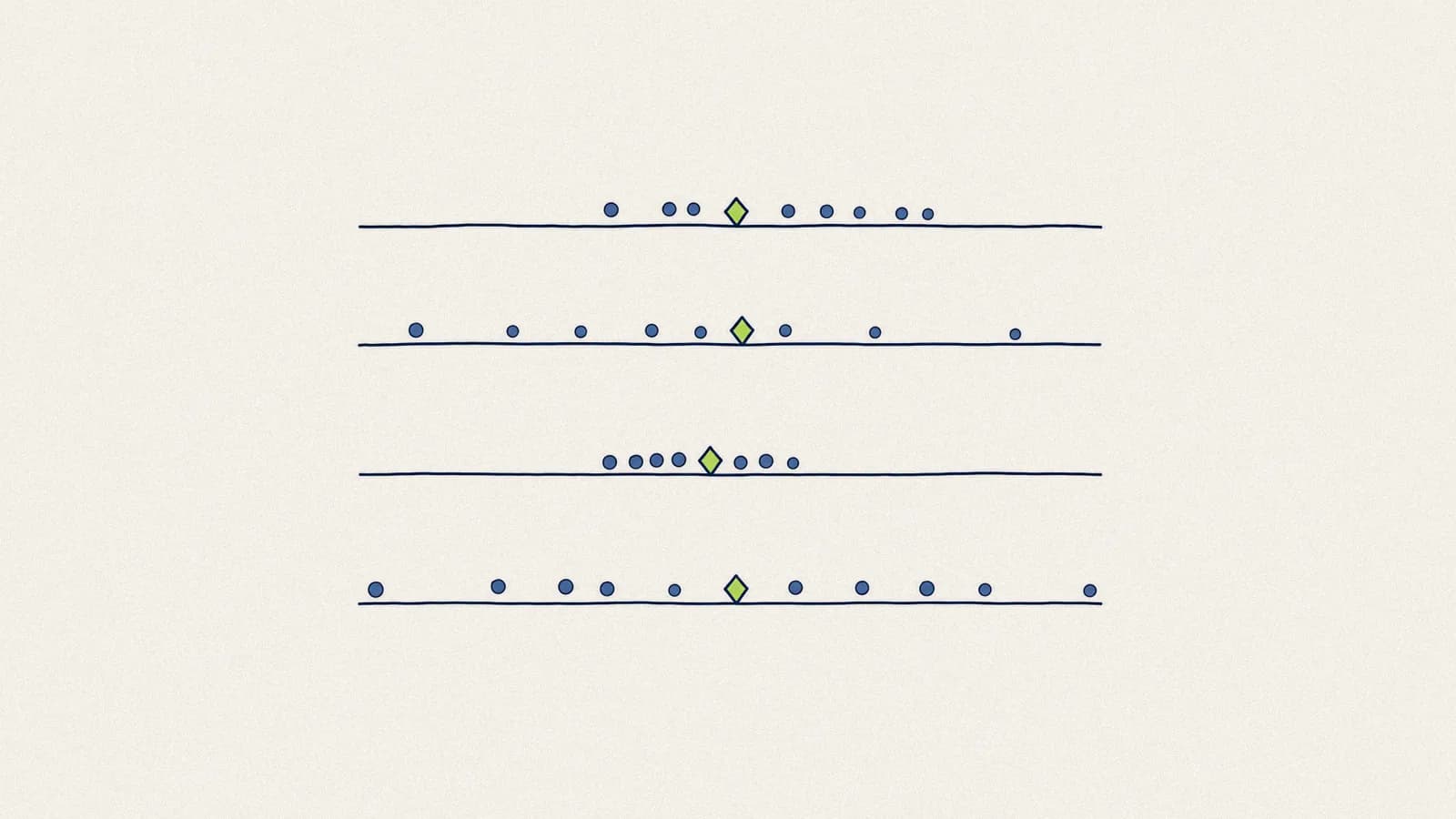 Distribution des scores par équipe montrant l'écart que le sondage de mobilisation moyen dissimule